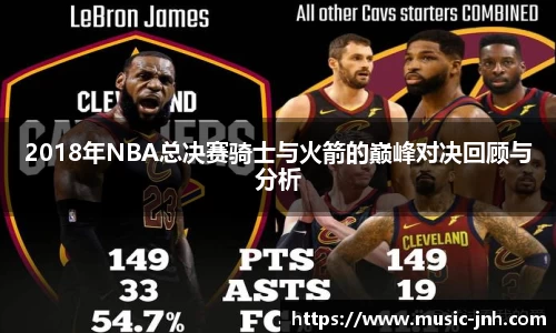 2018年NBA总决赛骑士与火箭的巅峰对决回顾与分析